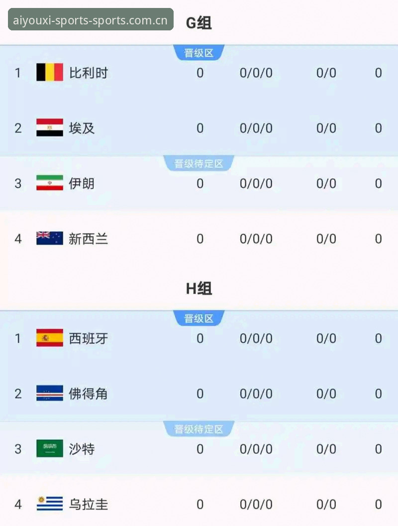 2026世界杯J组抽签爆冷门 德甲军团扎堆对决成头号看点